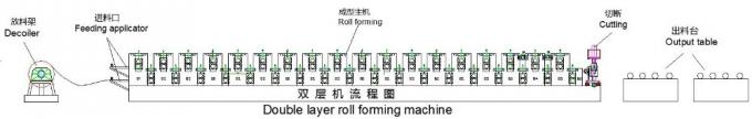 Rollo de la capa doble de la ciudad del botou de Hebei que forma la maquinaria del material de construcción de la máquina