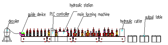 Rollo de la correa de la CZ de 18 estaciones que forma la máquina, rollo de la correa el C que hace la máquina