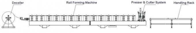 rollo ajustable de la correa de la CZ de la anchura de 80-300m m que forma la velocidad de la máquina completamente automática